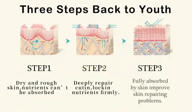 ثلاث خطوات للعودة الى بشرة شابة و مشرقة مع مصل cono peptide essence