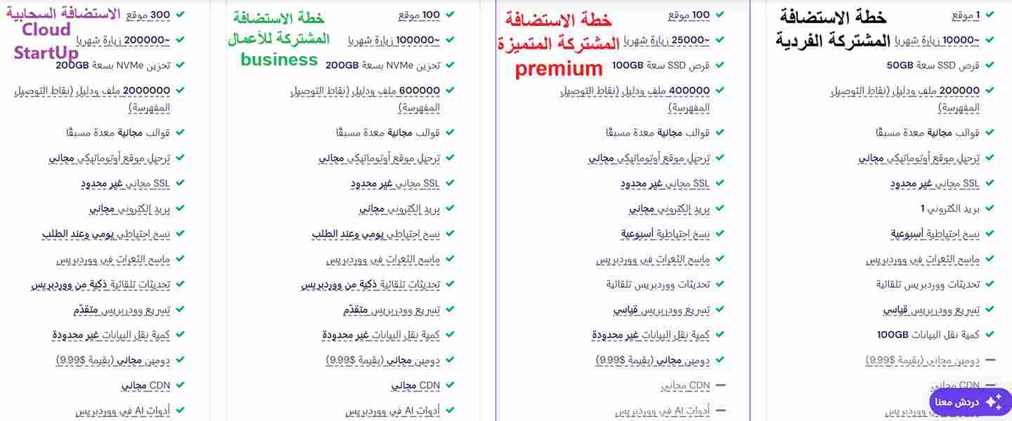 اكبر خصم استضافة hostinger على الاطلاق – أكبر خصم هوستنجر 14 الفروقات بين خطط الاستضافة التي تقدمها هوستنجر