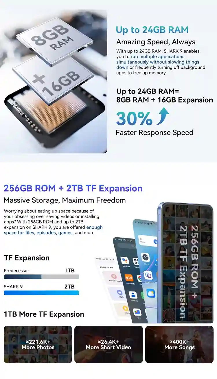 هاتف Blackview SHARK 9 5G مواصفات مذهلة و سعر لا يصدق 18 Blackview Sharek 9 5G ذاكرة تخزين ذاخلية 256 جيجابايت مع امكانية توسيعه حتى 2 تيرابايت مع ذاكرة وصول عشوائي تصل الى 24 جيقابايت