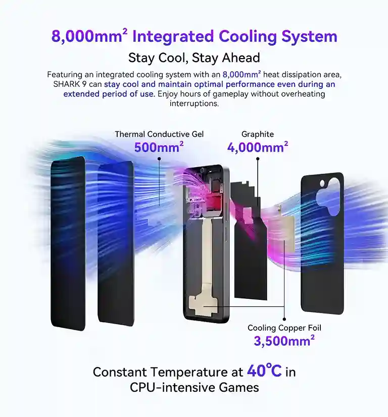 هاتف Blackview SHARK 9 5G مواصفات مذهلة و سعر لا يصدق 13 Blackview Sharek 9 5G نظام تبريذ متكامل بمساحة 8000 مم2