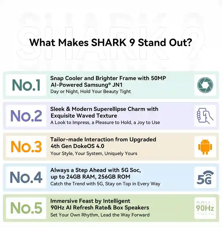 هاتف Blackview SHARK 9 5G مواصفات مذهلة و سعر لا يصدق 1 ما الذي يجعل هاتف Blackview Sharek 9 5G متميز