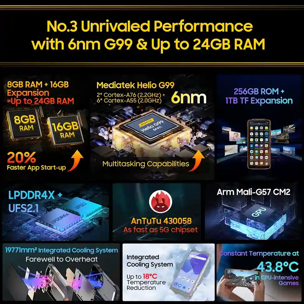 OSCAL PILOT 2 اداء لا مثيل له مع معالج G99 بتقنية 6 نانومتر و ذاكرة وصول عشوائي تصل 24 جيجابايت