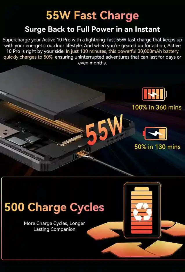 Blackview Active 10 Pro شحن سريع 55 واط لبطارية تدوم طويلاً