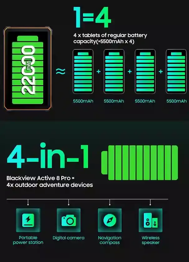 بطارية 22000mAh تعادل أربع بطاريات بسعة 5500mAh في جهاز Active 8 Pro بطارية 22000mAh تعادل أربع بطاريات بسعة 5500mAh في جهاز Active 8 Pro