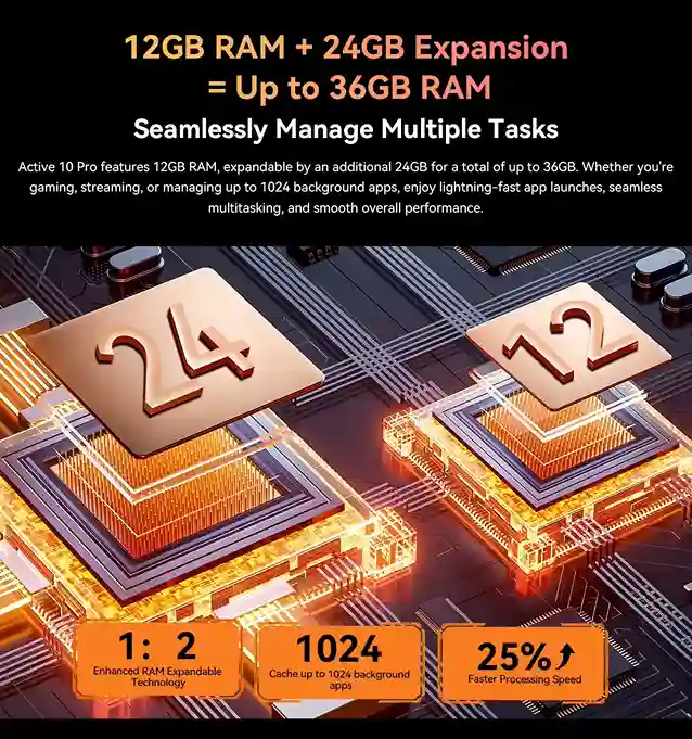 قوة مضاعفة 12 جيجابايت + 24 جيجابايت توسيع ذاكرة الوصول العشوائي في Blackview Active 10 Pro