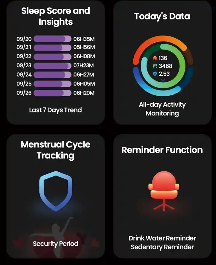 سعر و مواصفات Zeblaze GTS 3 Pro مزايا كبيرة تنتظرك 9 Zeblaze GTS 3 Pro بيانات يومية شاملة لنمط حياة صحي.