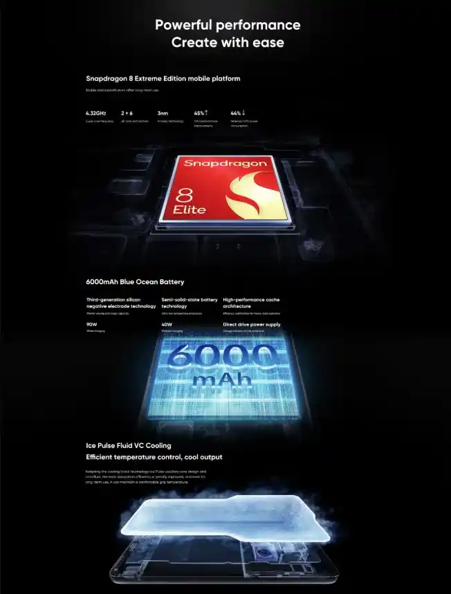 هاتف Vivo X200 Ultra أداء مذهل يفوق التوقعات 7 أكثر من مجرد كاميرا معالج التصوير VS1 و V3+ في Vivo X200 Ultra