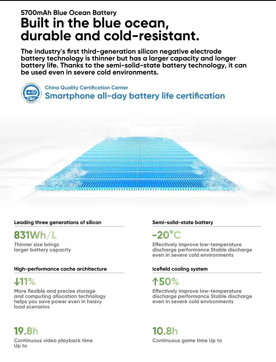 Vivo X200 Pro Mini هاتف صغير بمواصفات جبارة وكاميرا 50MP 10 بطارية Blue Ocean قوة استثنائية وأداء ثابت حتى في أقسى الظروف مع Vivo X200 Pro Mini