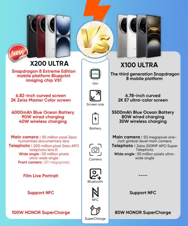 هاتف Vivo X200 Ultra أداء مذهل يفوق التوقعات 5 ثلاث عدسات احترافية نظام ZEISS الرئيسي في Vivo X200 Ultra